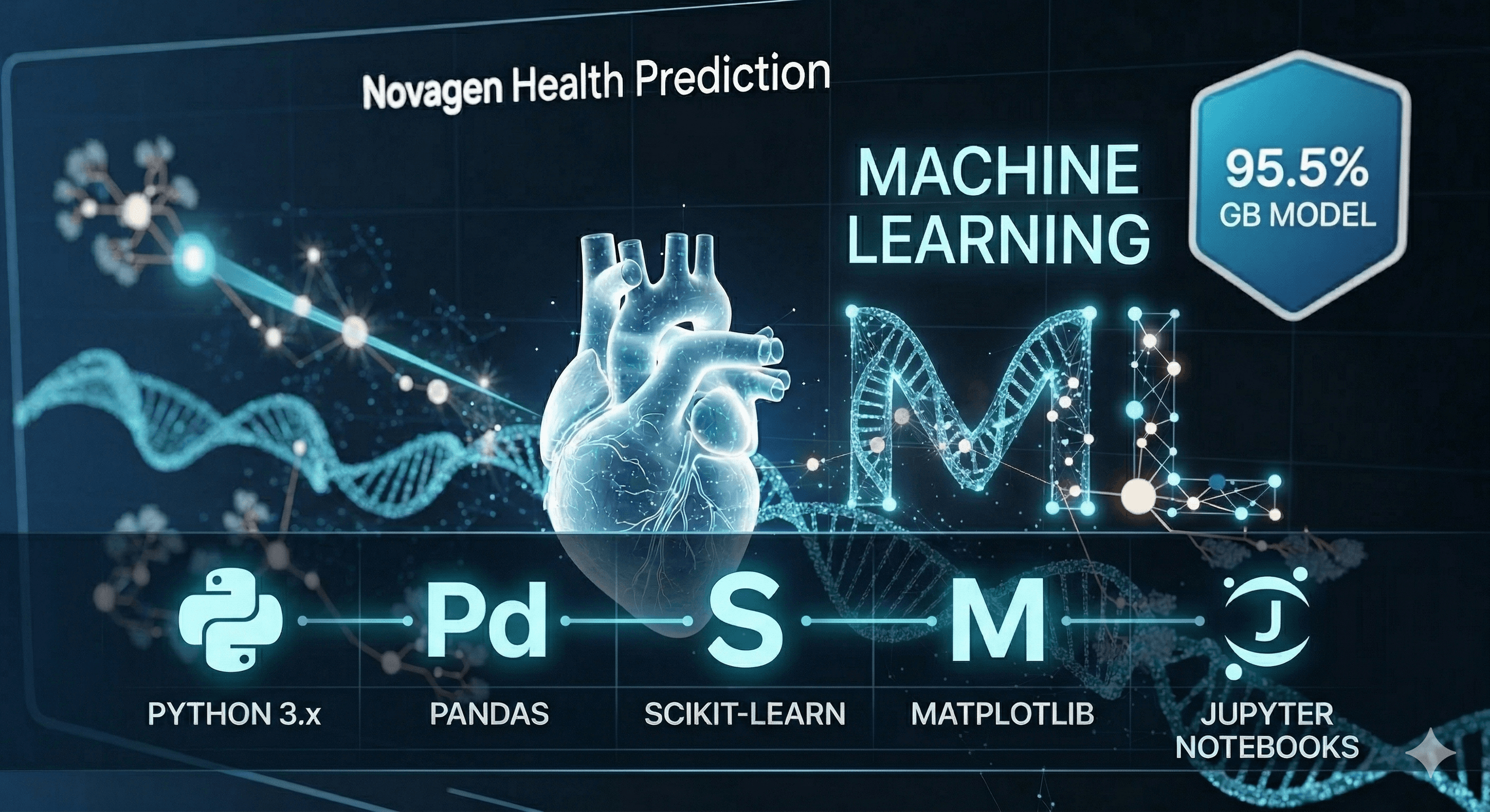 Novagen Health Prediction
